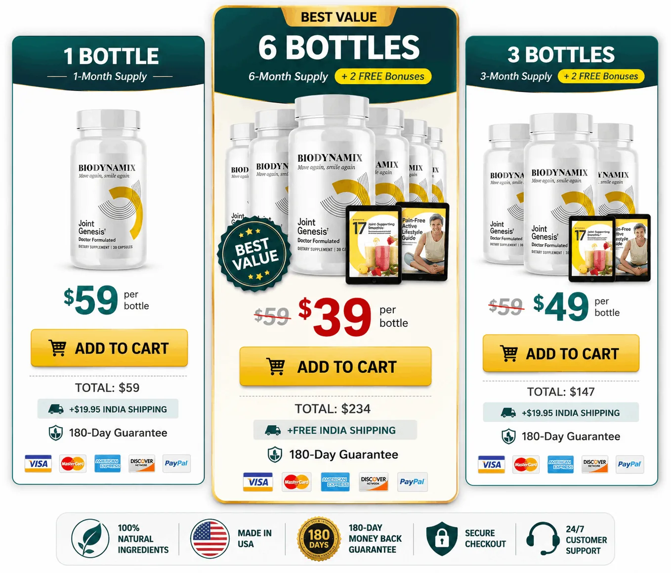 Joint Genesis pricing packages: 1 bottle, 3 bottles and 6 bottles best value with 180-day money-back guarantee
